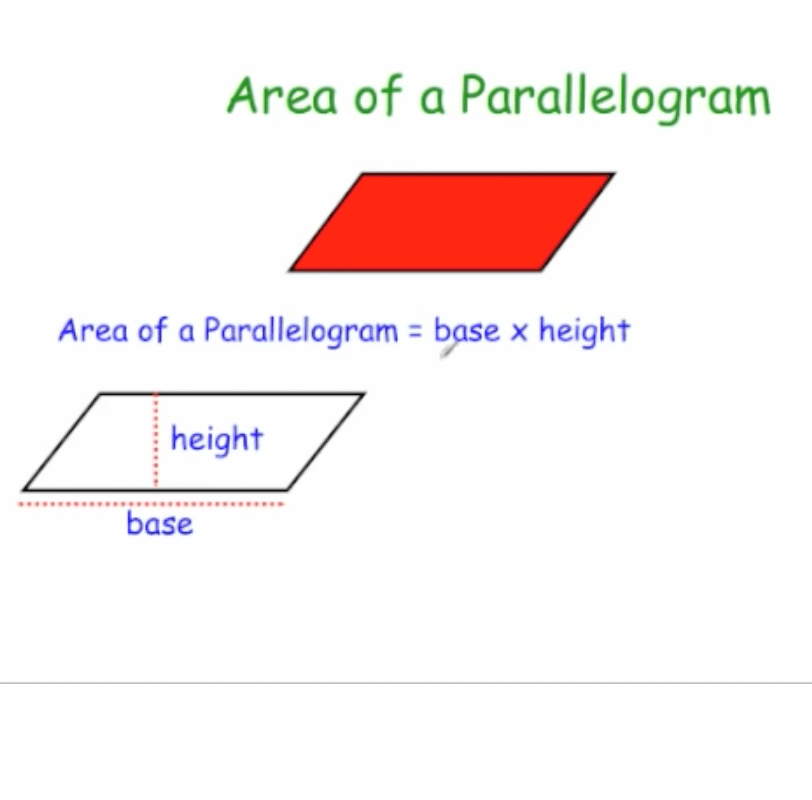 Area Of A Parallelogram Video Corbettmaths