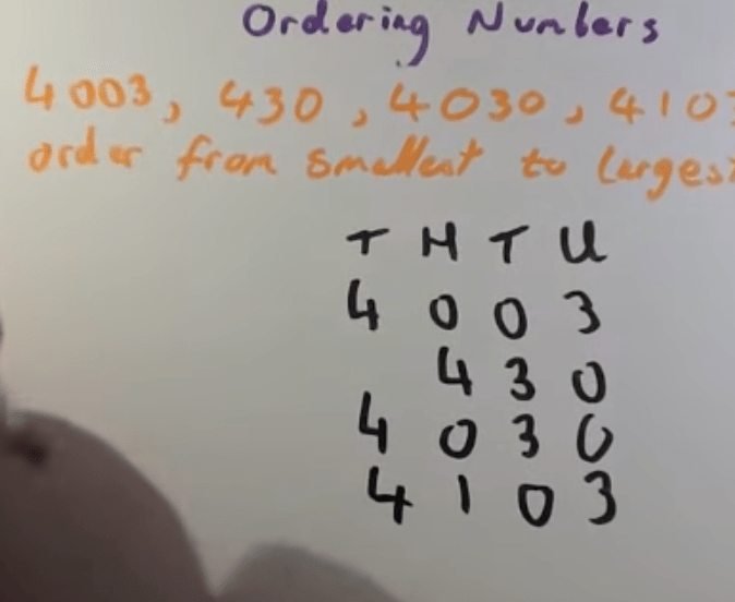 Ordering numbers video corbettmaths