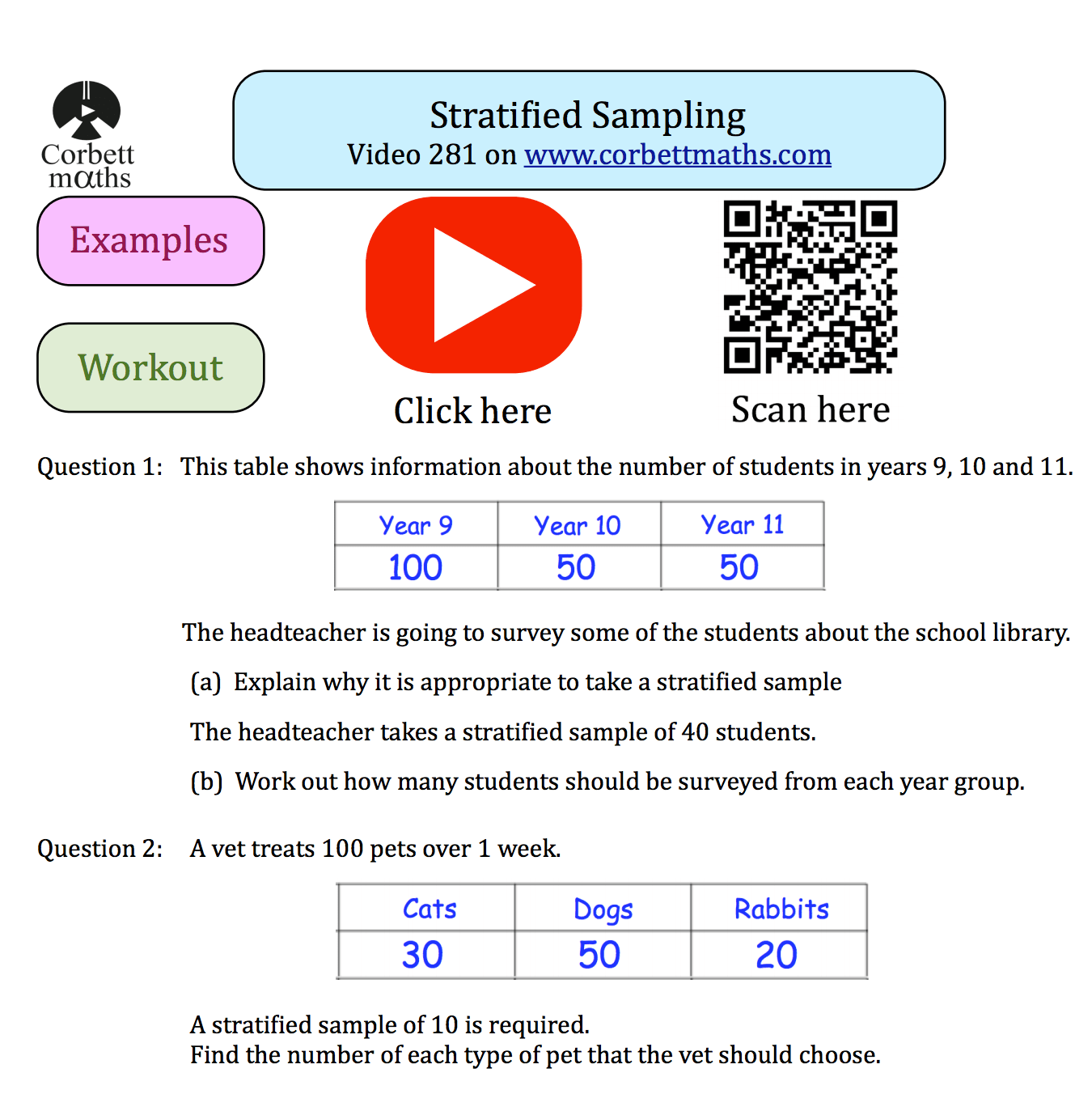 Stratified Sampling Textbook Exercise Corbettmaths