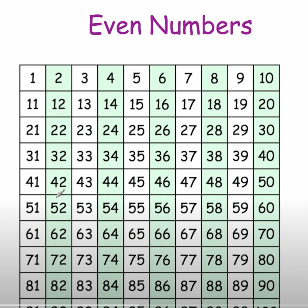 Is 45 An Even Or Odd Number Cheap Sale | varsana.com