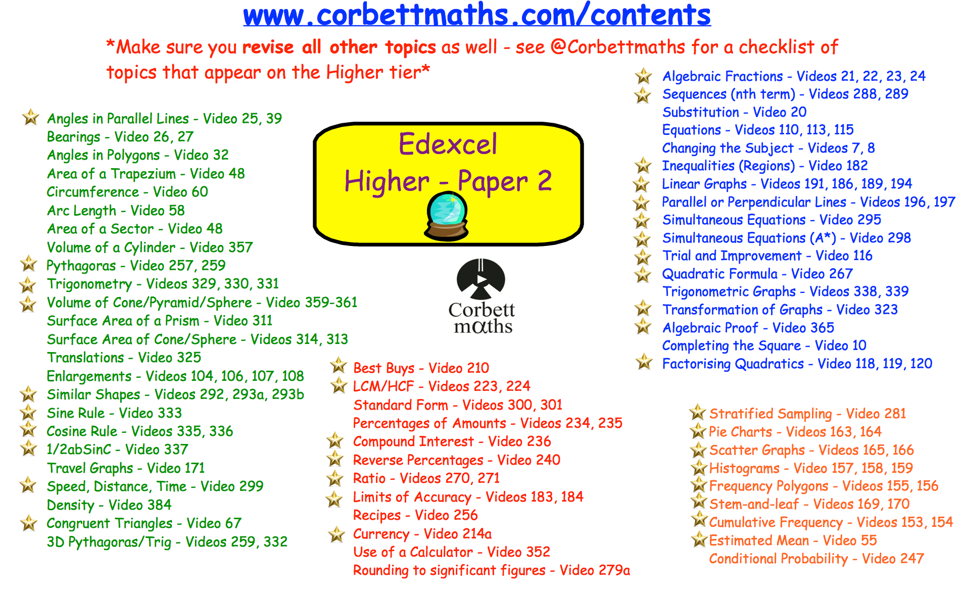 Double knitting patterns free Time Worksheets Corbettmaths / Elapsed