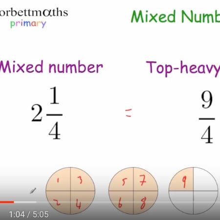 Mixed Numbers Video – Corbettmaths Primary