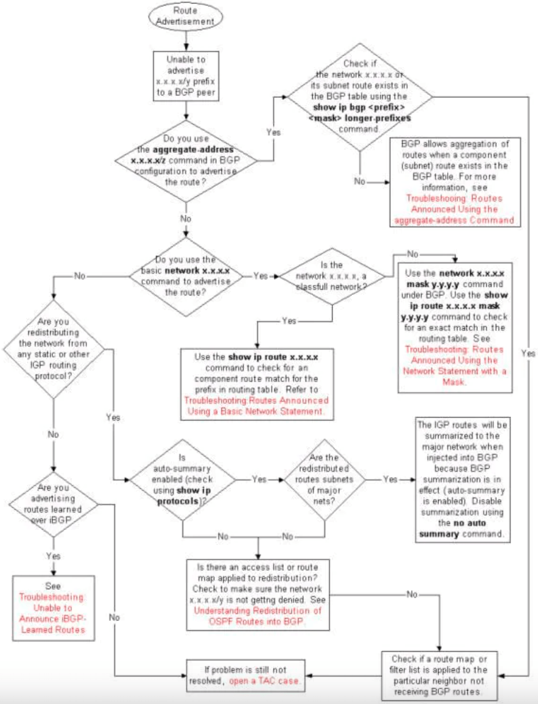 BGP Troubleshooting – Kerry Cordero