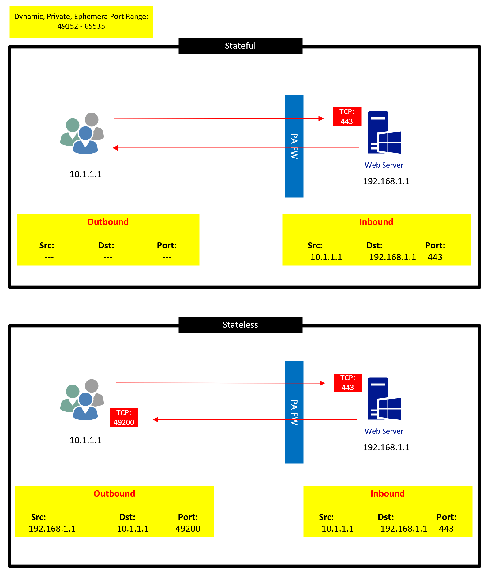 Firewalls – Stateful vs Stateless – Kerry Cordero