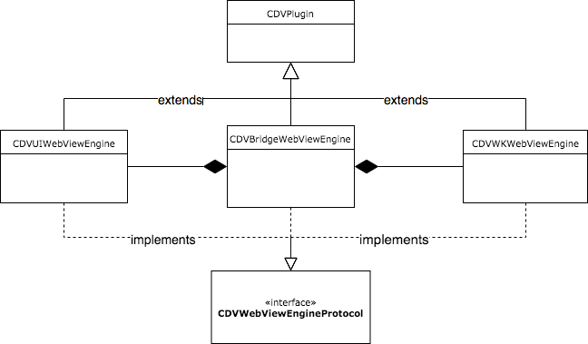 Blog - Apache Cordova