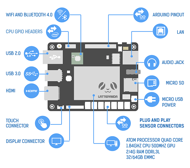 LattePanda Windows 10 Development Boards in Australia
