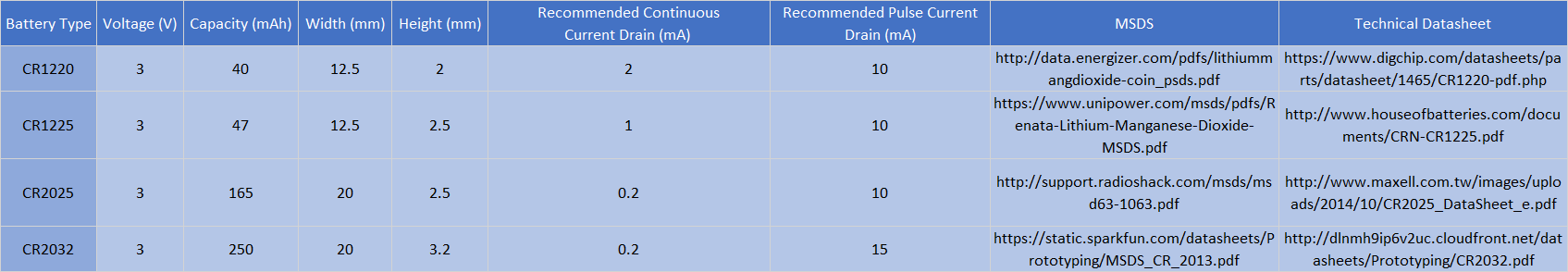 Our tips for Coin Cell Batteries - Tutorial Australia