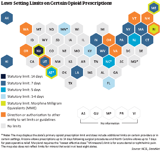Opioid Prescription Limits Pharmacies, States, and Medicare COREREMS