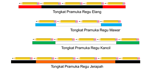 Berikut ini adalah gambar tongkat beberapa regu pr&hellip;