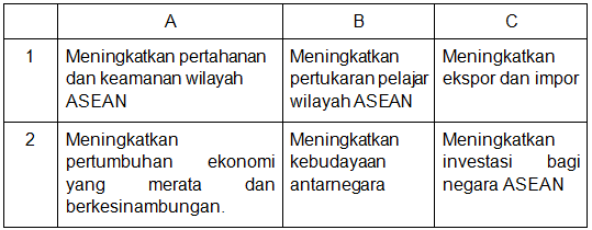 Perhatikan tabel berikut ini! Tujuan berdi&hellip;