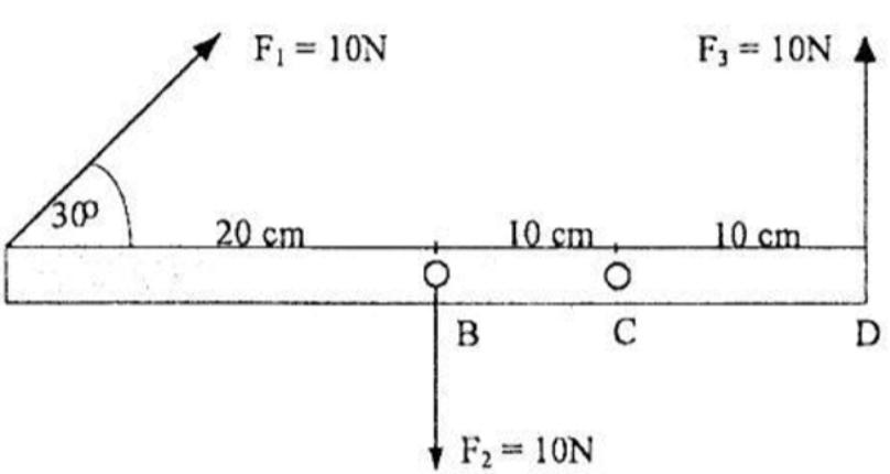 Sebuah tongkat yang panjangnya 40 cm mendapat tiga&hellip;