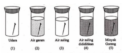 Perhatikan gambar percobaan korosi berikut! Pak&hellip;