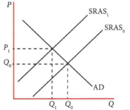Perhatikan kurva berikut ini. Berdasarkan kur&hellip;