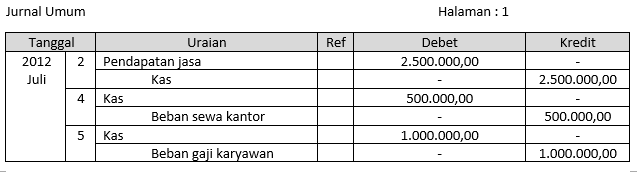 Sebagian transaksi yang terjadi di perusahaan jasa&hellip;