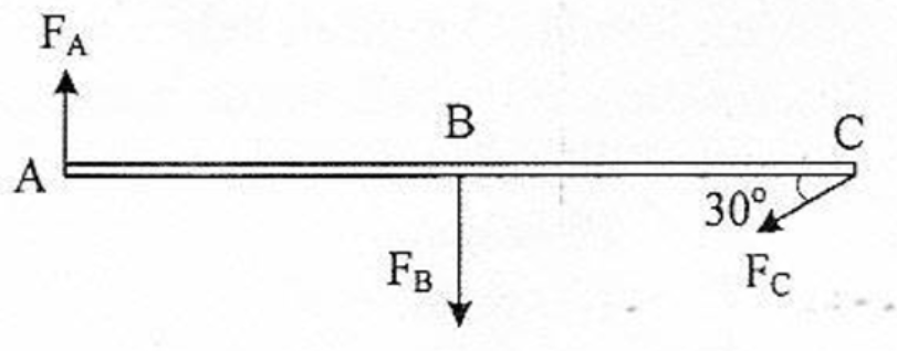 Sebuah batang yang diabaikan massanya dipengaruhi &hellip;