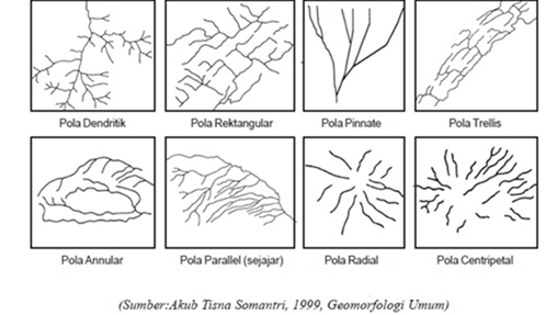Pola aliran sungai dipengaruhi oleh morfologi dan &hellip;