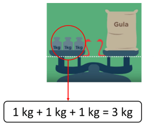 Sebuah percetakan mempunyai sisa kertas HVS sebany&hellip;