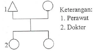 Perhatikan bagan mobilitas sosial berikut! Dari&hellip;