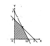 Nilai maksimum dari fungsi objektif f(x,y) = 3x + &hellip;