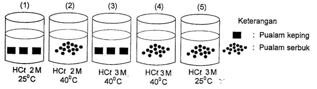 Perhatikan bagan reaksi 4 gram pualam CaCO3 dengan&hellip;