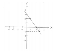 Grafik fungsi f(x) = 2x + 2, dengan x∈R adalah&hellip;.