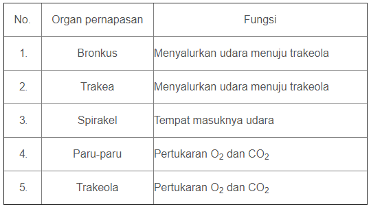 Perhatikan pernyataan di bawah ini! Berdasarkan&hellip;