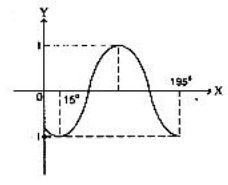 Persamaan, grafik fungsi trigonometri berikut ini &hellip;