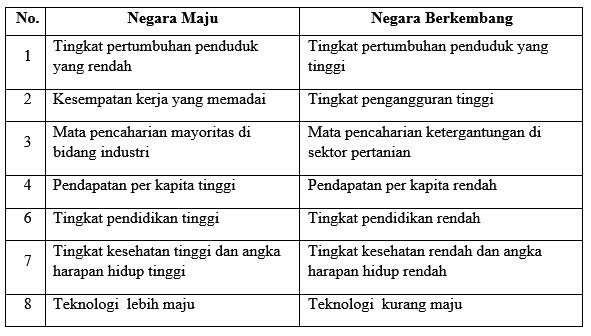 Berdasarkan ukuran negaranya, Singapura tergolong &hellip;