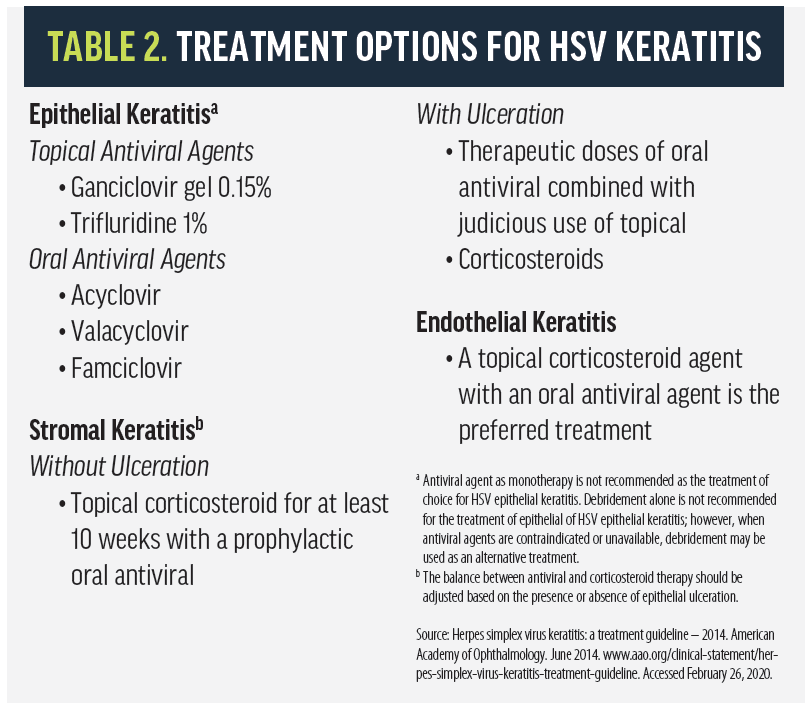 Unmasking Herpetic Eye Disease Modern Optometry