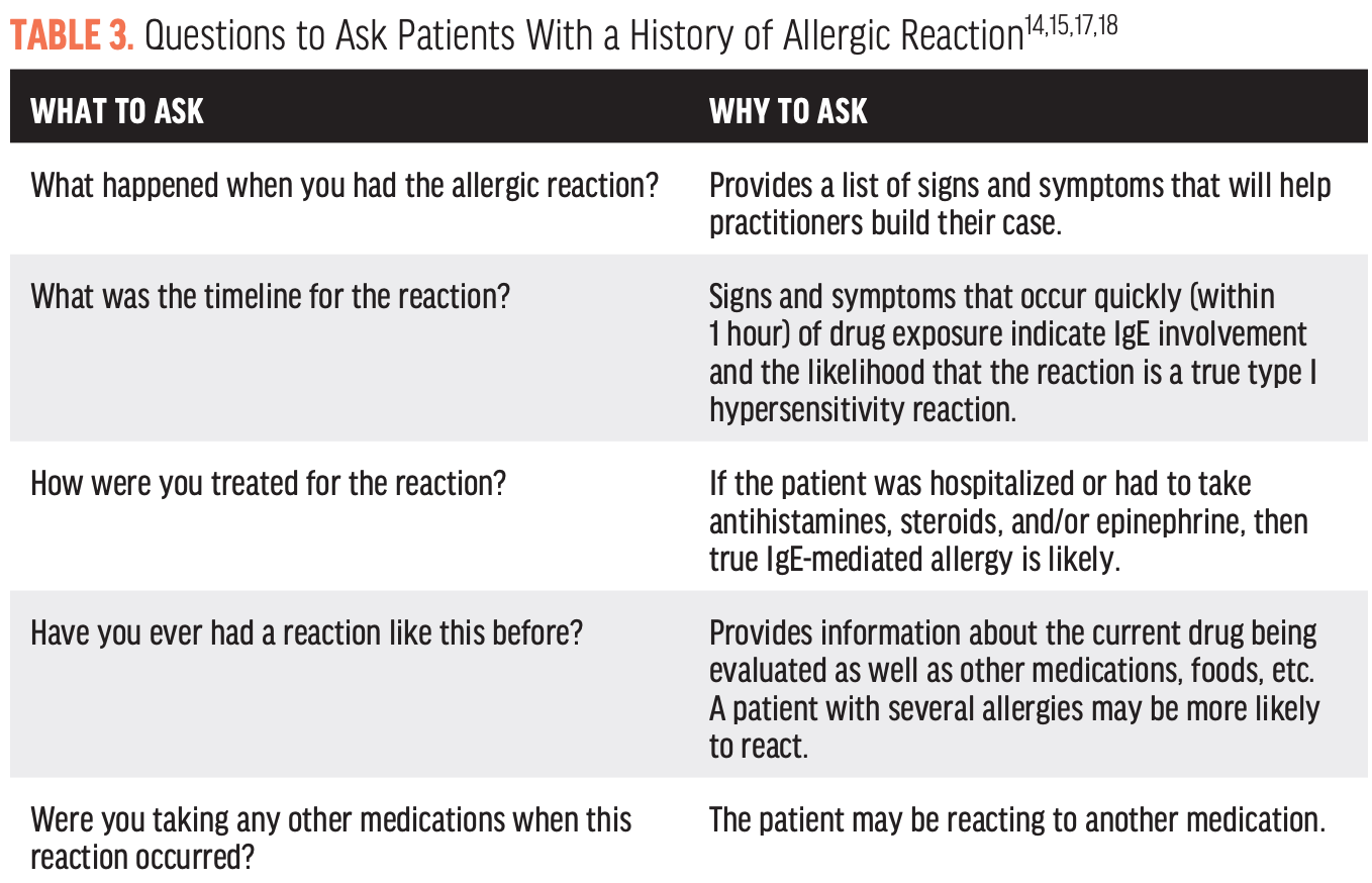Antibiotic Allergies Be Prepared Modern Optometry