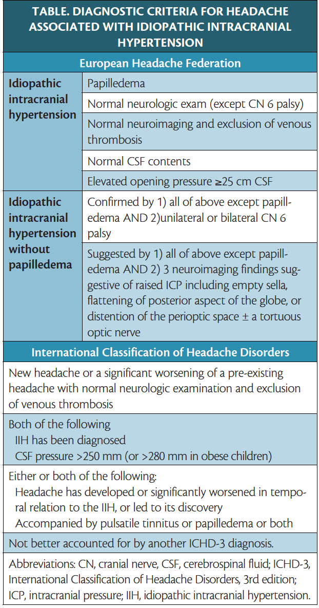 Idiopathic Intracranial Hypertension Practical Neurology