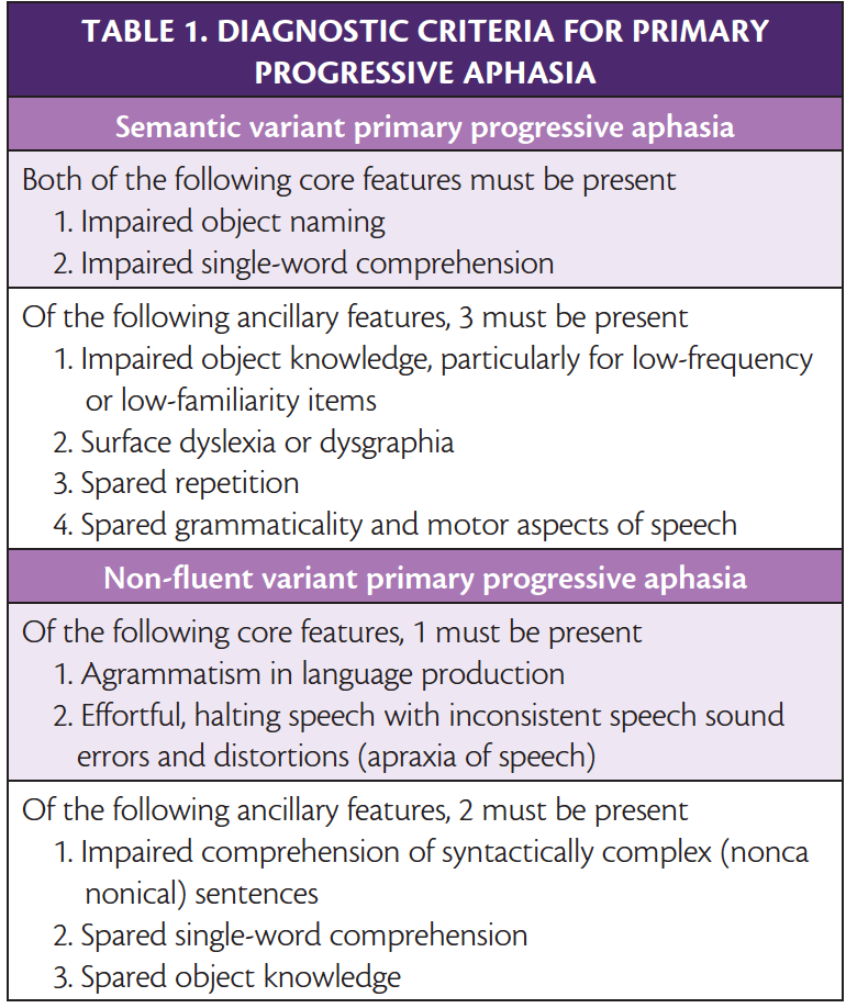 Frontotemporal Dementias Practical Neurology
