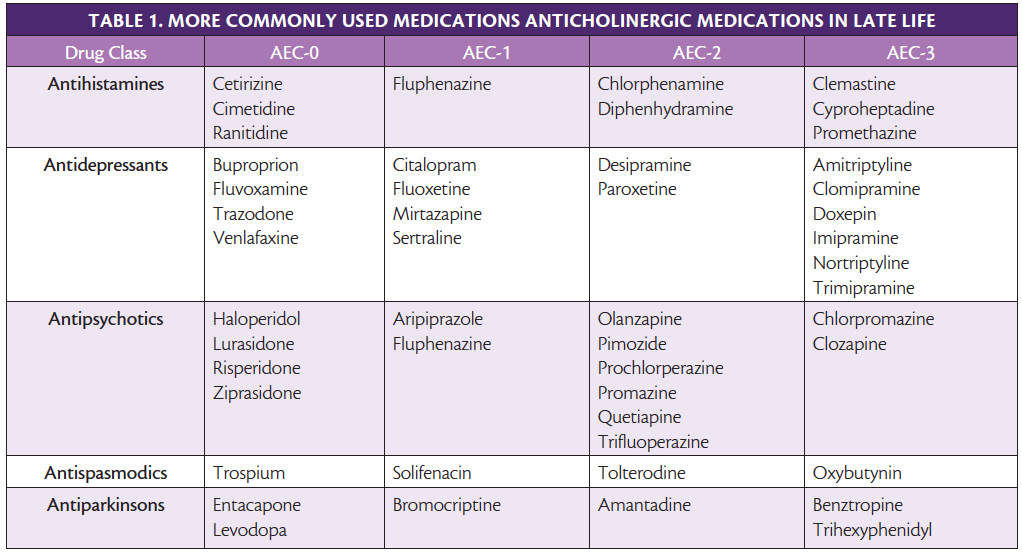 Sleep Disorders & Dementia Practical Neurology