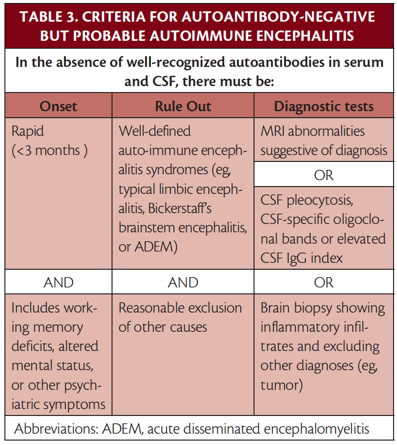 Autoimmune Movement Disorders in Children Practical Neurology