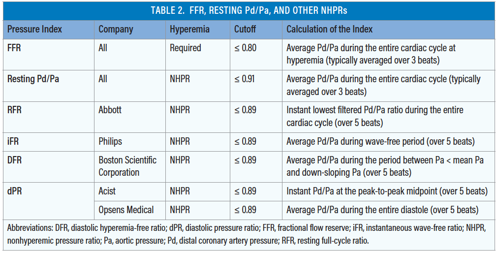 FFR, iFR, and Other Resting Indices PressureWire Based Assessment of