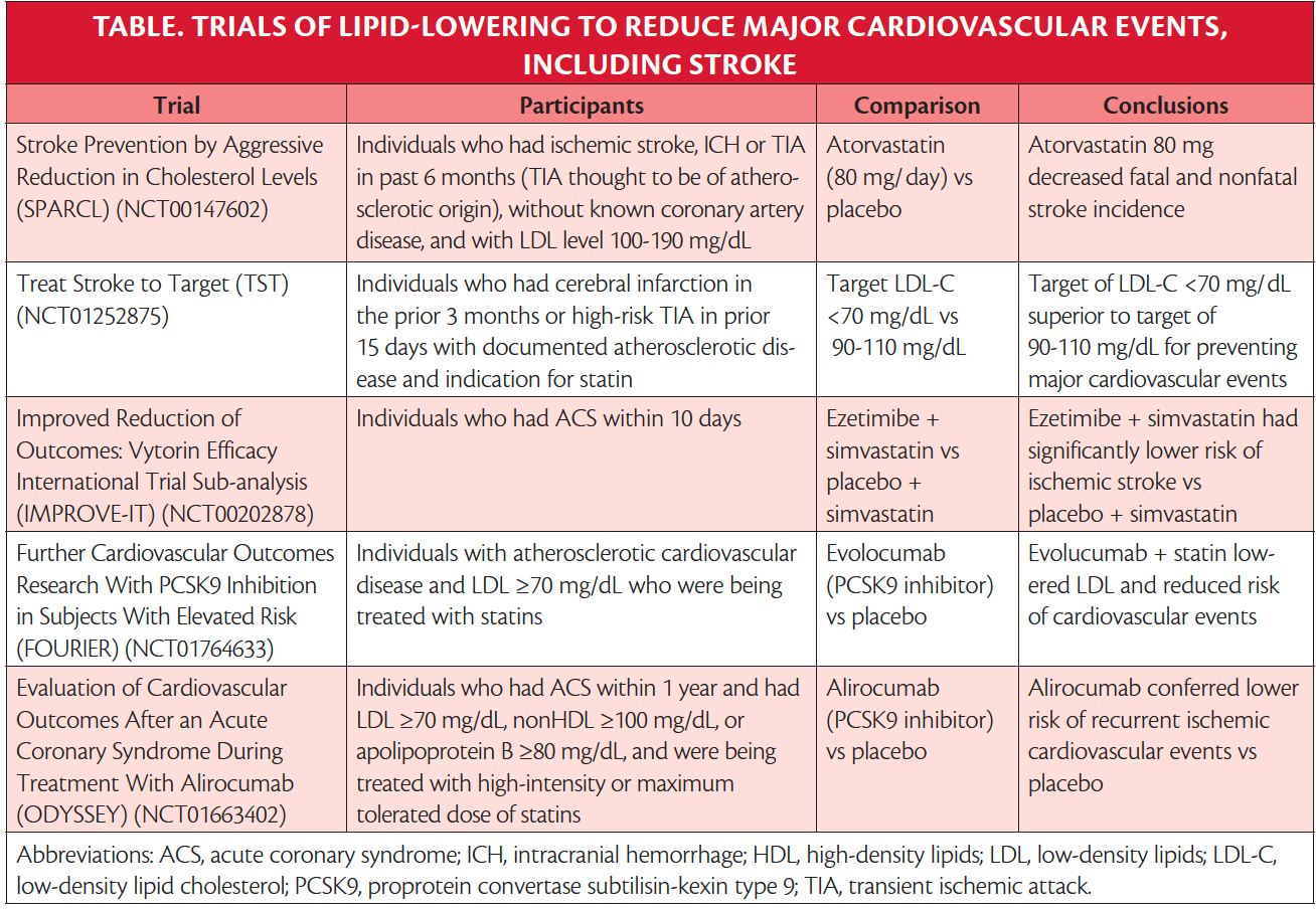 Lipid Management & Smoking Cessation Practical Neurology