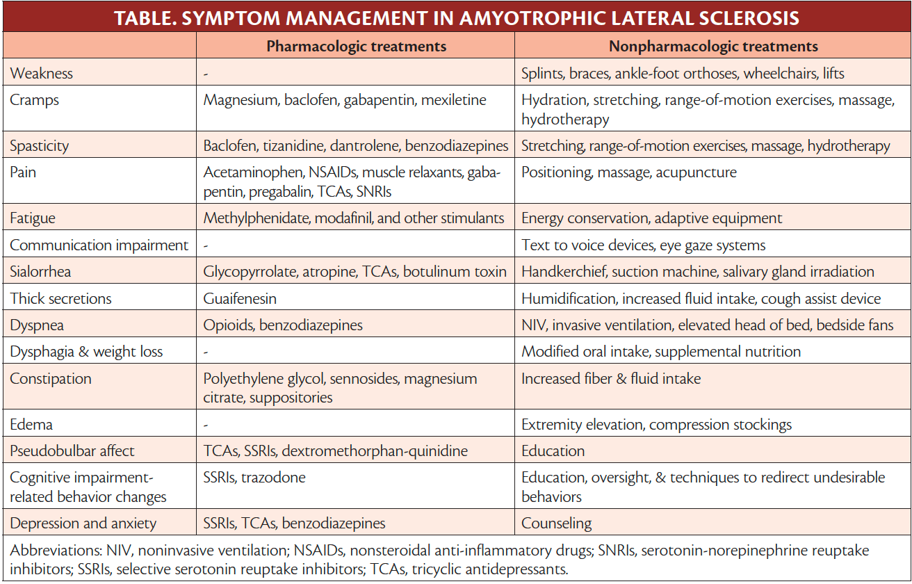 Pharmacist Considerations For Treating Patients With ALS, 47 OFF