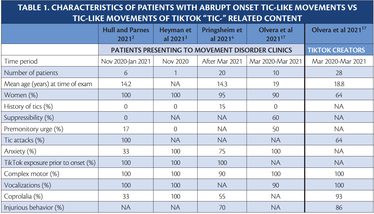 Functional Tic Disorder a Pandemic in a Pandemic Practical Neurology