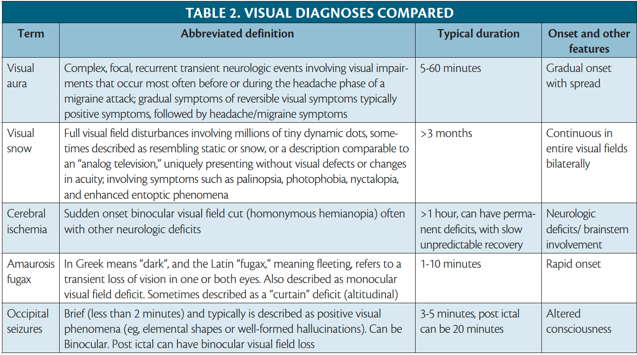 Migraine Visual Aura & Other Visual Phenomena Practical Neurology