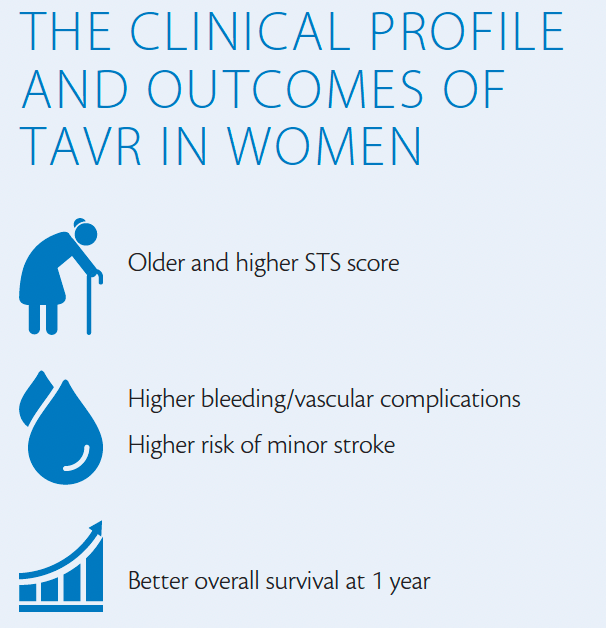 Transcatheter Structural Heart Disease Interventions and Women’s Health