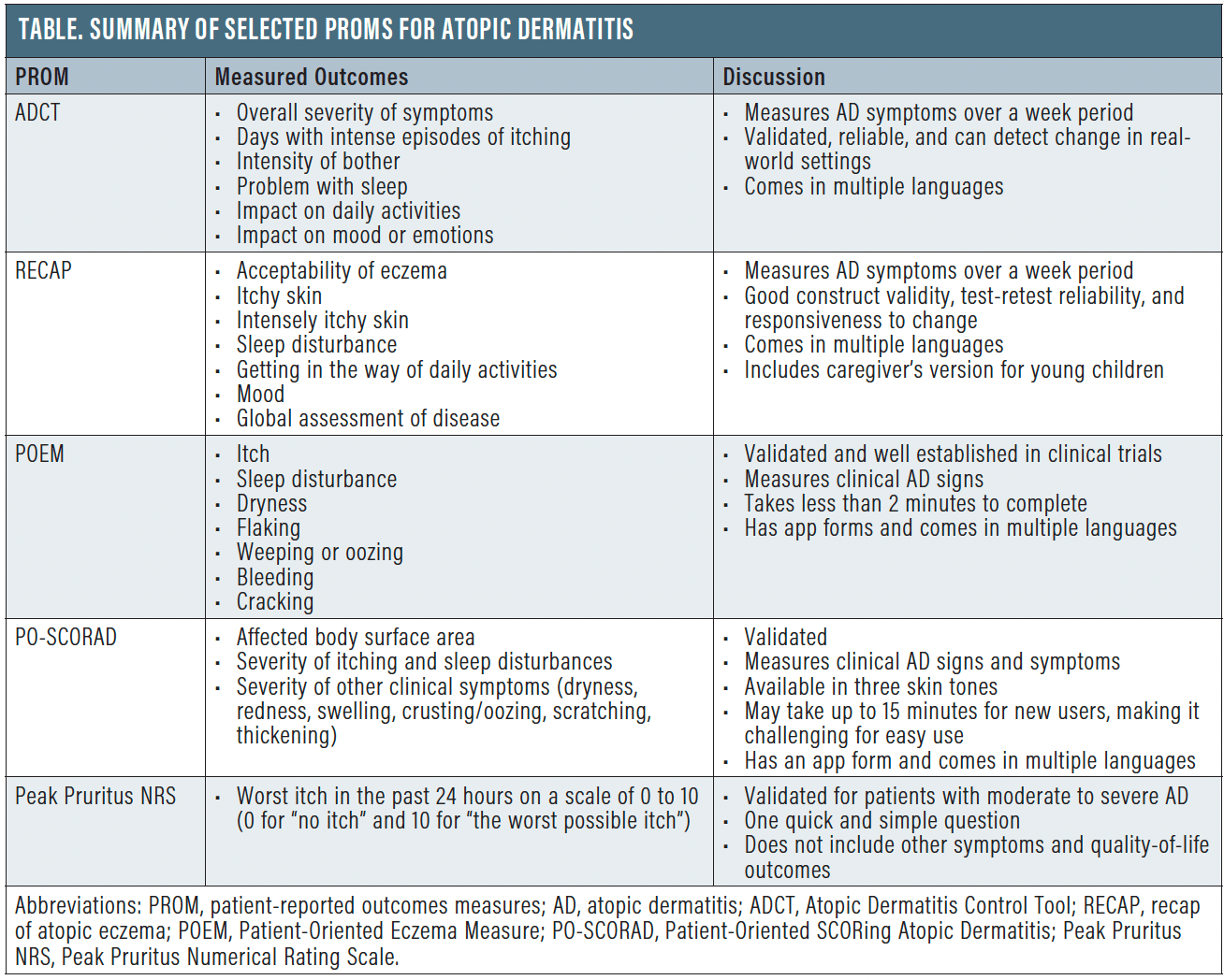 Exploring PatientReported Measures in Atopic Dermatitis