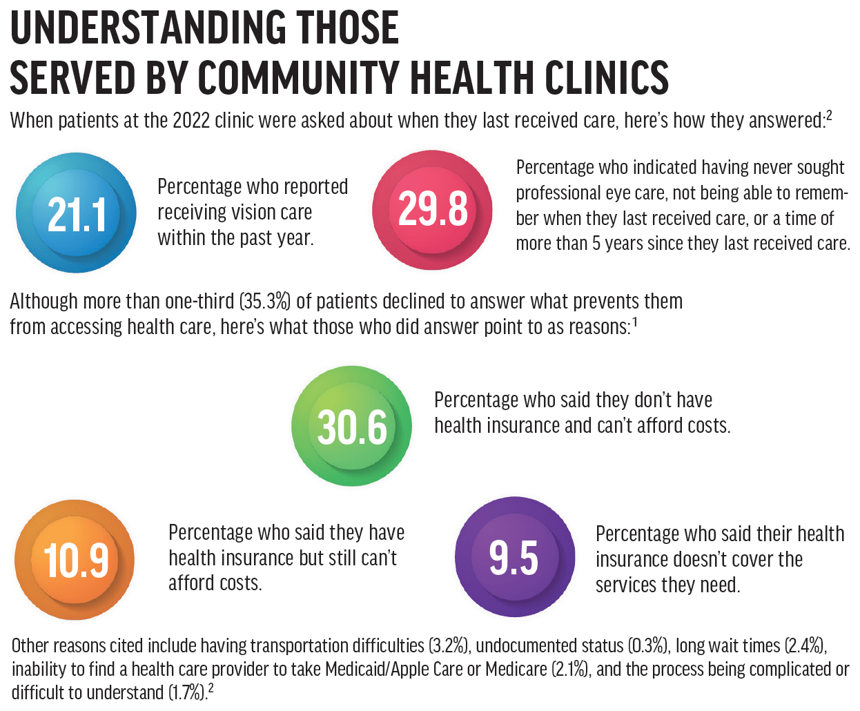 Up Close and Personal With a Community Eye Clinic Modern Optometry