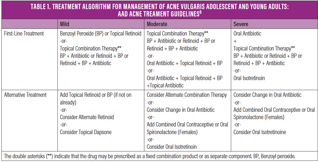 Guidelines Of Care For The Management Of Acne Vulgaris, 53 OFF