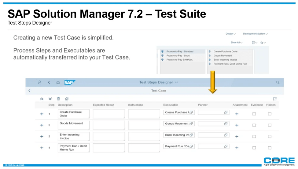SAP Blog Orchestrating & Optimizing with Solution