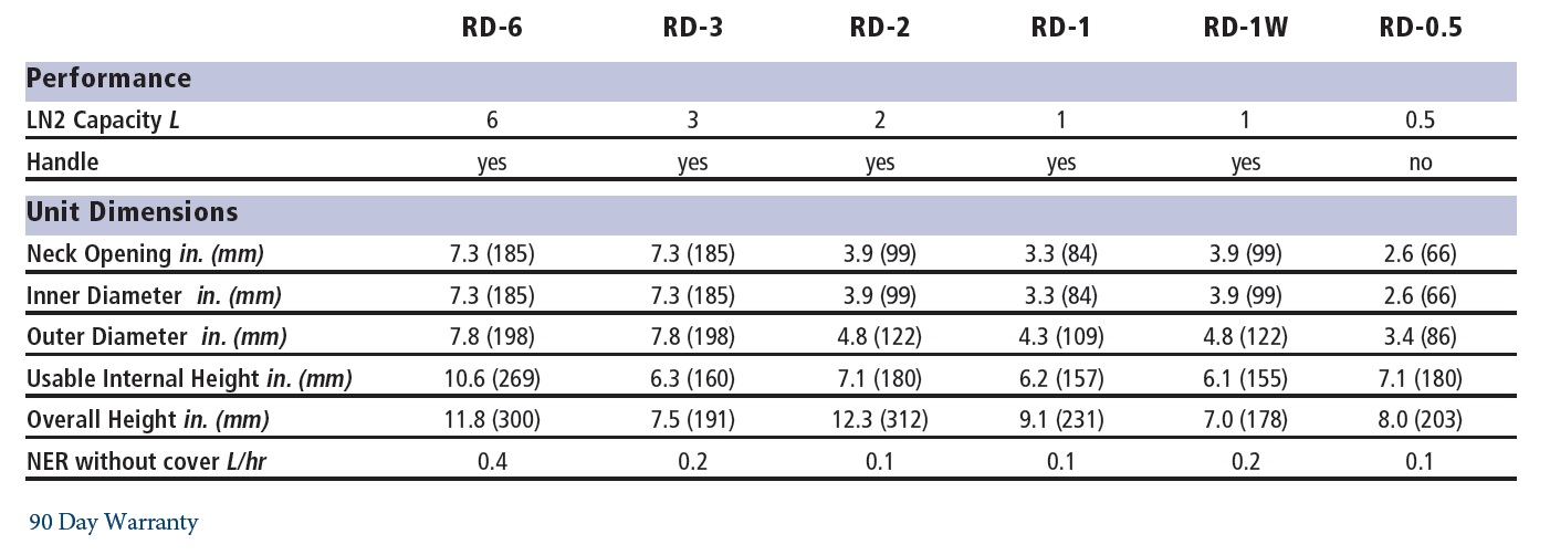 MVE Research Dewars Core Cryolab