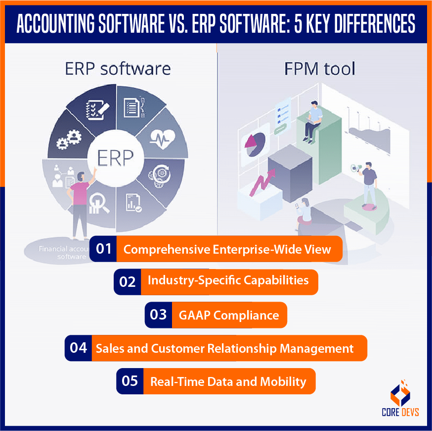 Erp Accounting Software The Ultimate Tool for Financial Control
