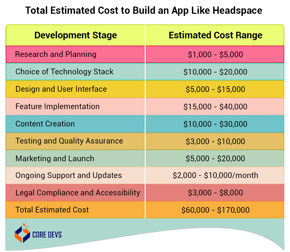 How Much Does Headspace Like Meditation App Development Cost in 2023