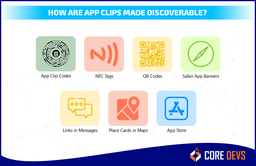 How Can App Clips Help Your Business in 2023? Core Devs Ltd