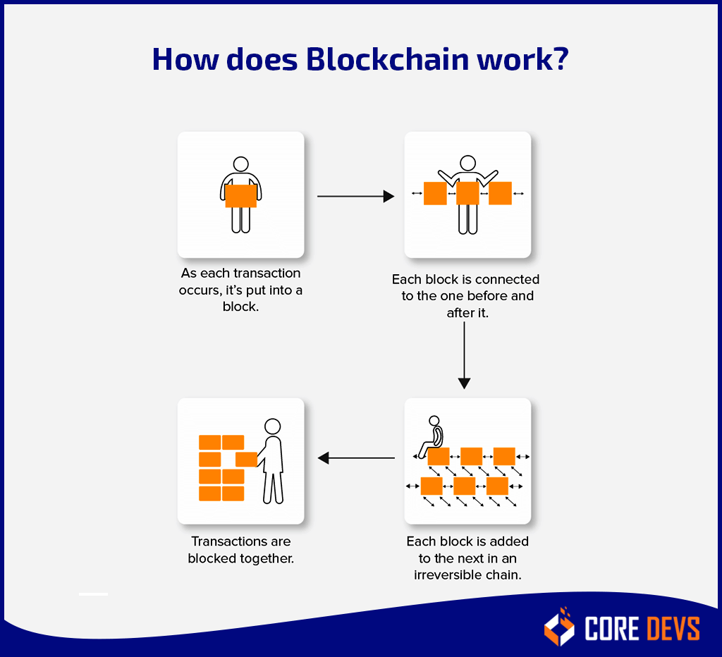 How is Blockchain in Real Estate Transforming the Property Market