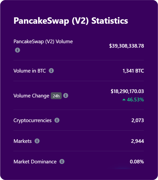 What is V2 in PancakeSwap? Fees and Trading Options Explored Core